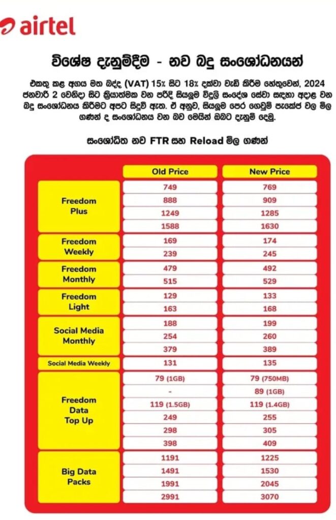 Airtel Sri Lanka New Packege Price list